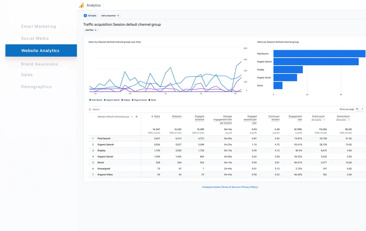 Analytics Dashboard